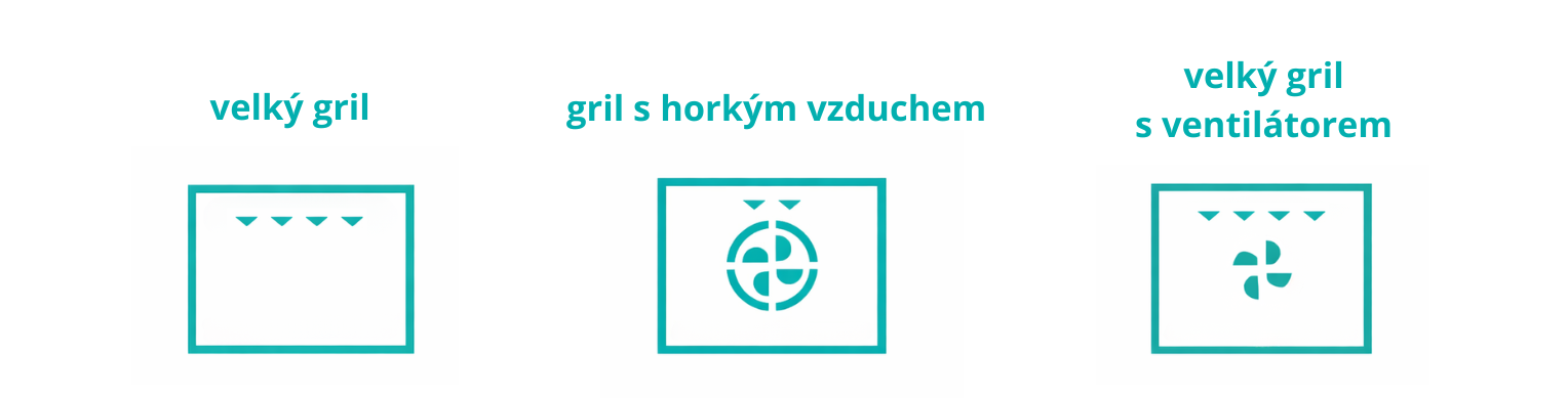 Symboly BRO BAKE grilové režimy na troubě Gorenje