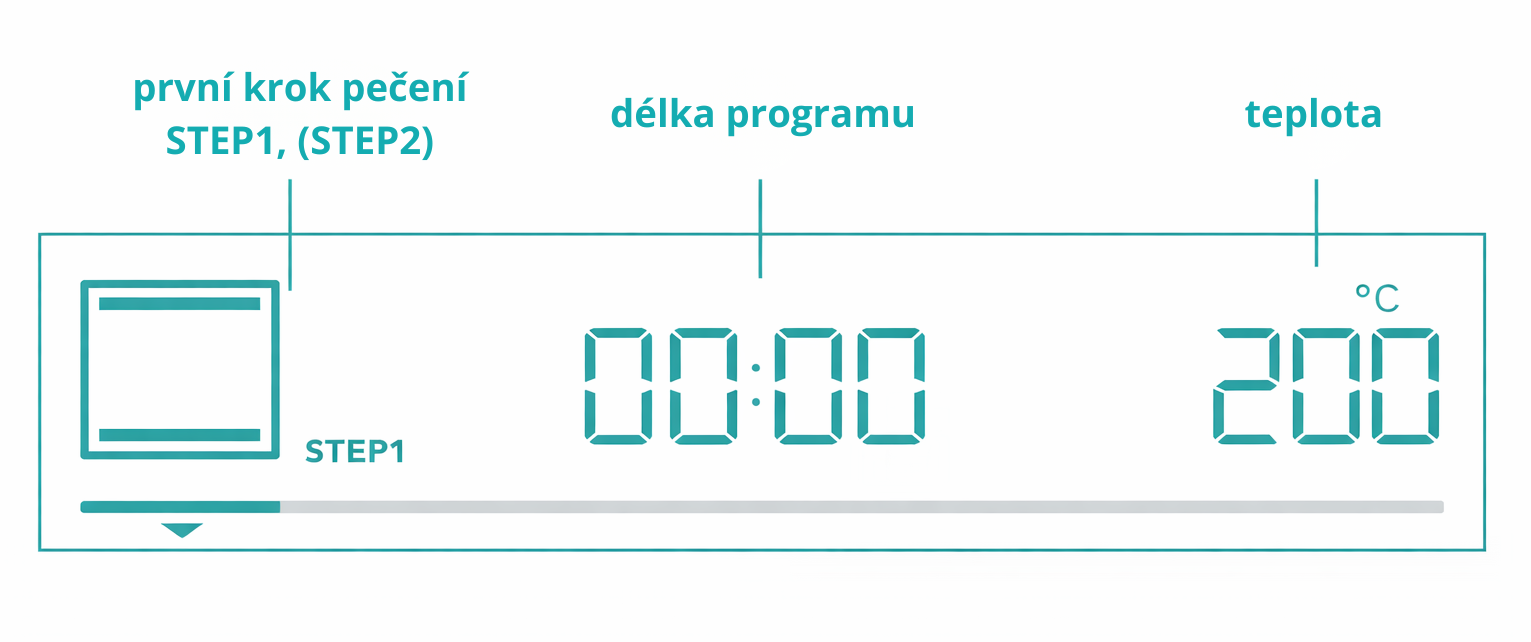 Krokový program trouby gorenje