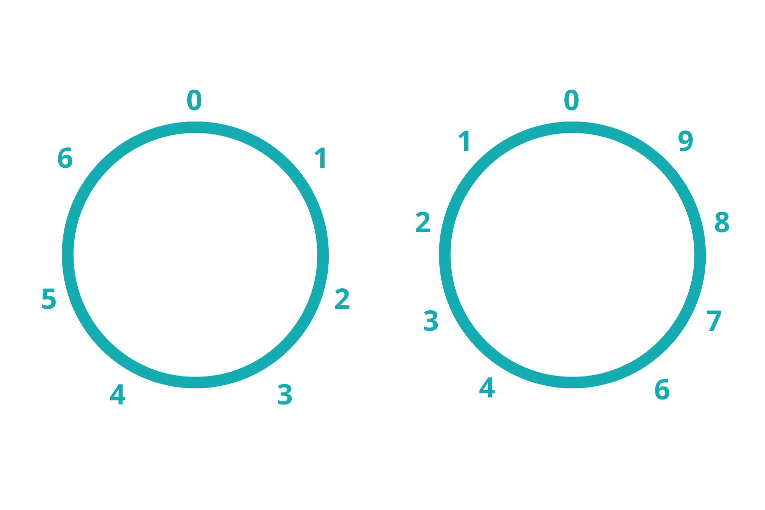 Ovládání varné desky Gorenje