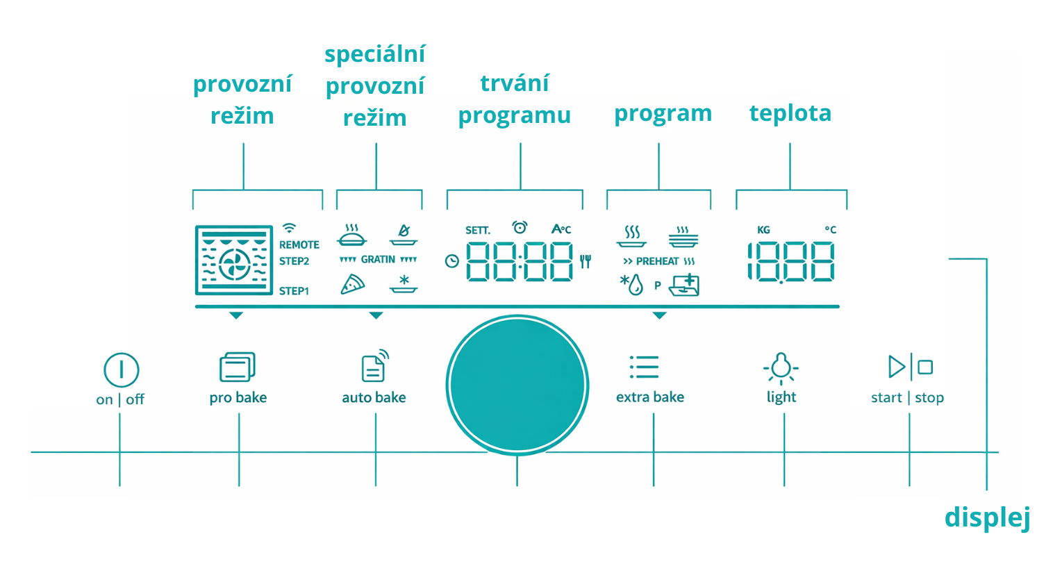 Hlavní panel trouby Gorenje