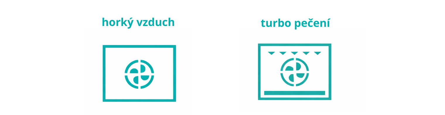 Symboly BRO BAKE režimy s cirkulací vzduchu na troubě Gorenje