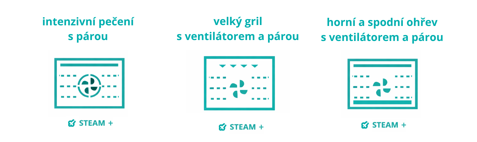 Symboly BRO BAKE režimy s párou na troubě Gorenje