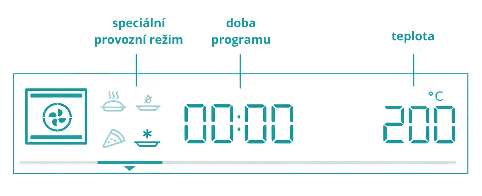 Symboly AUTO BAKE na troubě Gorenje