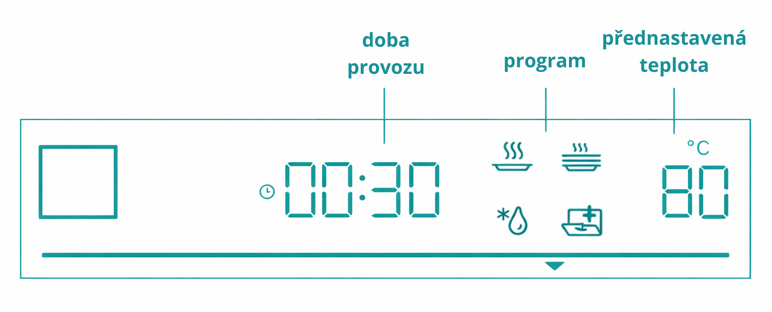Symboly EXTRA BAKE na troubě Gorenje