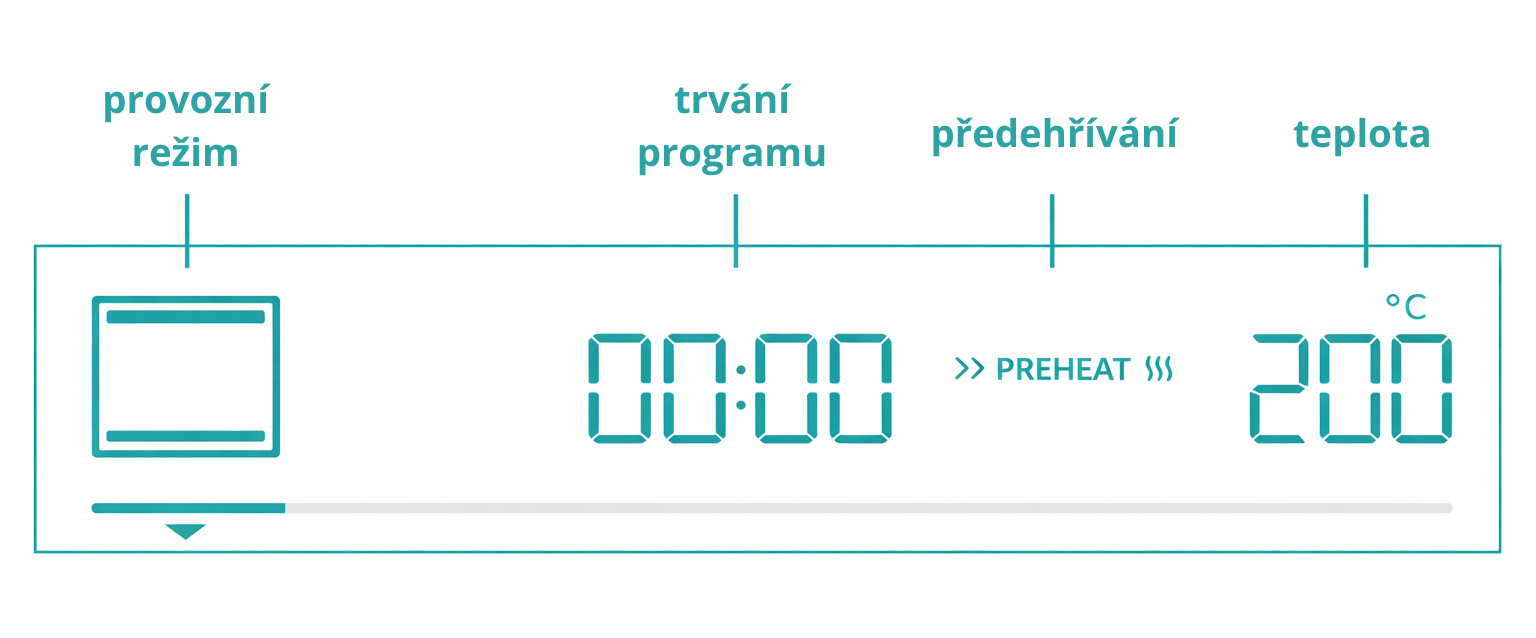 Symboly BRO BAKE na troubě Gorenje