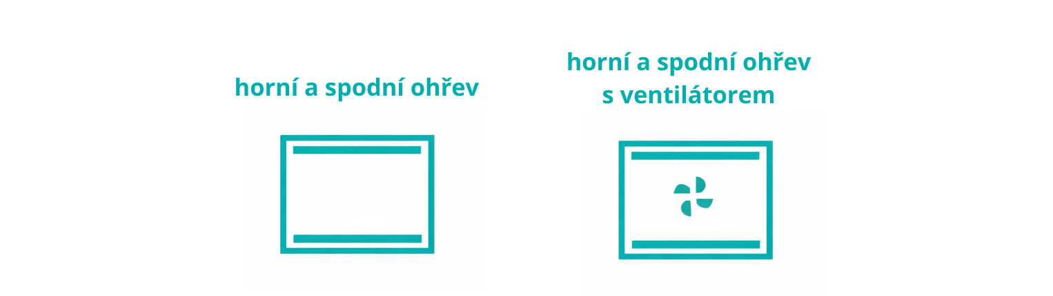 Symboly BRO BAKE tradiční režimy pečení na troubě Gorenje