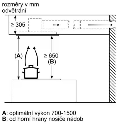 Bosch DRC97AQ50 Stropní odsavač par Serie 6