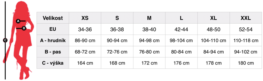 Orientační tabulka dámských velikostí