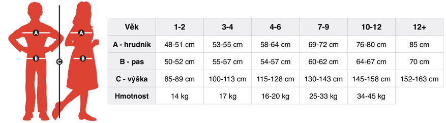 Orientační tabulka dětských velikostí