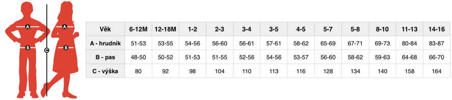 Orientační tabulka dětských velikostí
