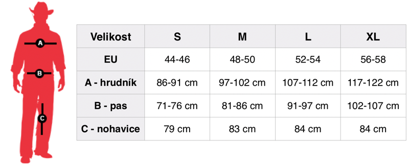 Orientační tabulka pánských velikostí