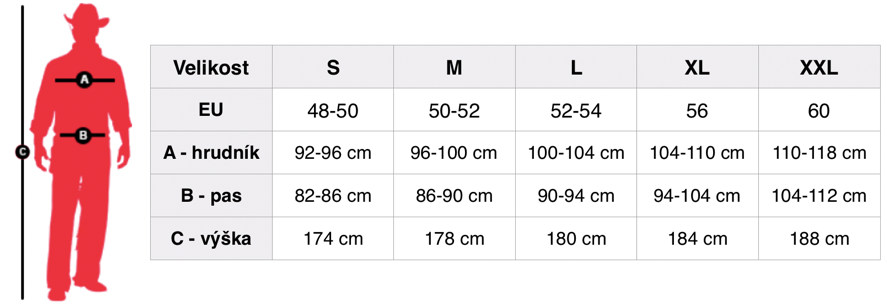 Orientační tabulka pánských velikostí