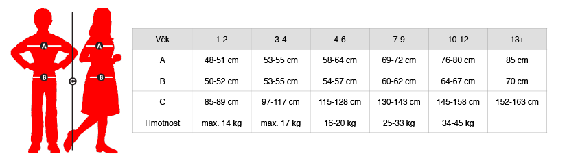 D%C4%9Btsk%C3%A9%20karnevalov%C3%A9%20kost%C3%BDmy%20velikosti