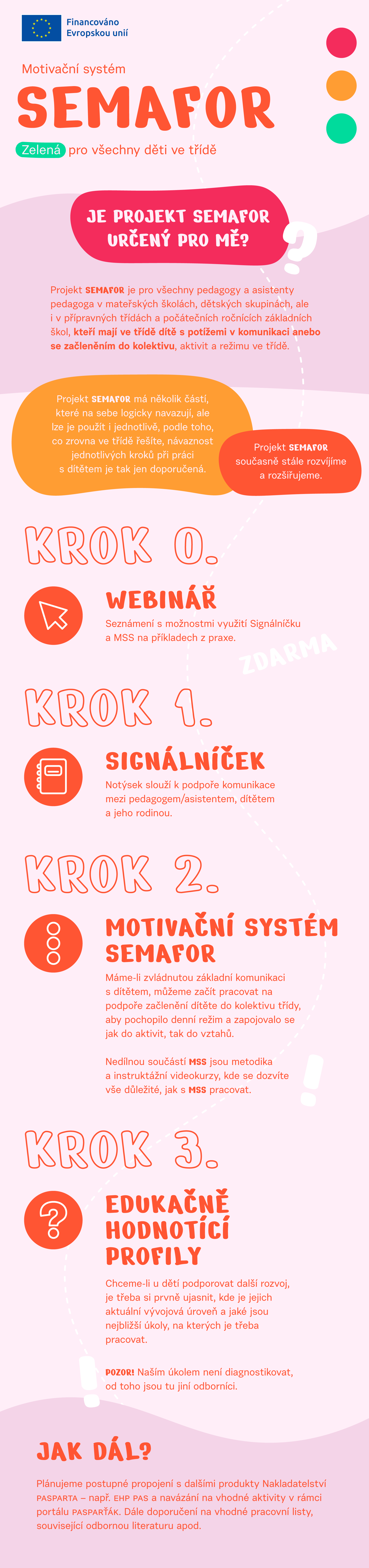 infografika_semafor_3