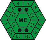 Stanice měření emisí