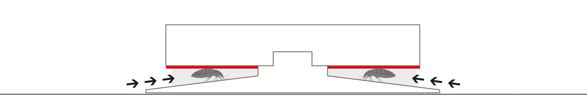 Schéma fungování pasti Domobios