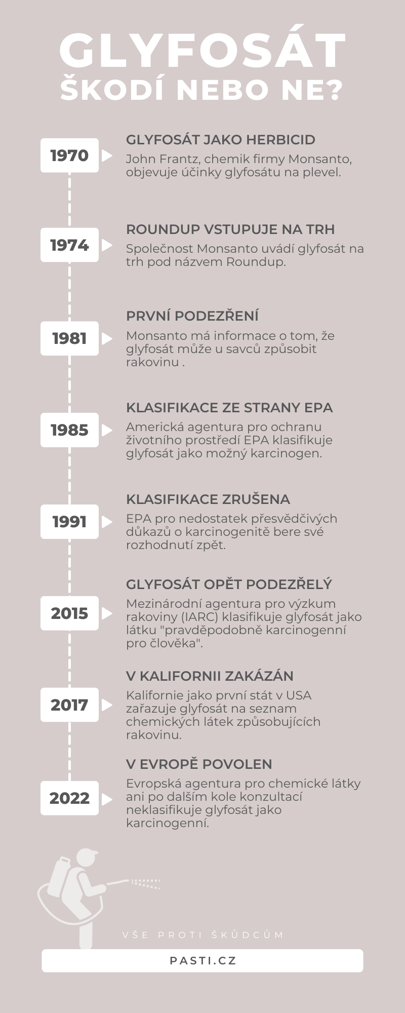 roundup-glyfosat-skodlivost