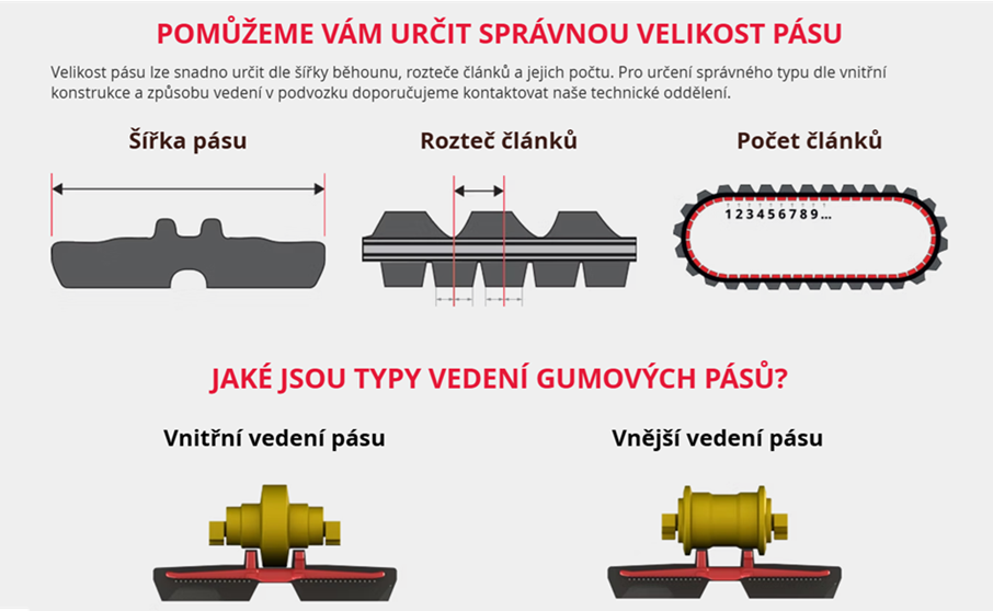 Určení gumového pásu