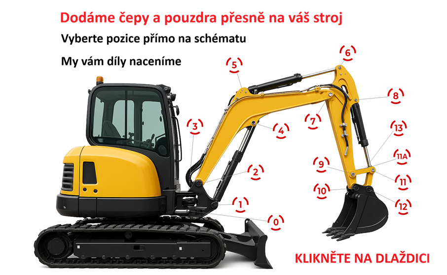 Určení gumového pásu