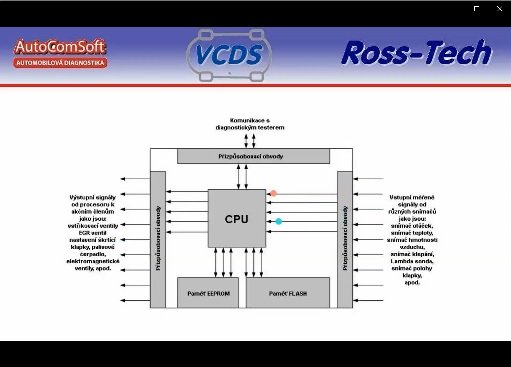 schema ridici jednotky