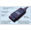Kabel OBD-USB