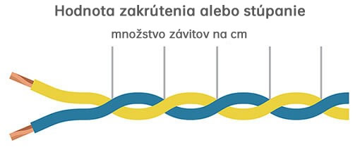 miera krutenia kabla