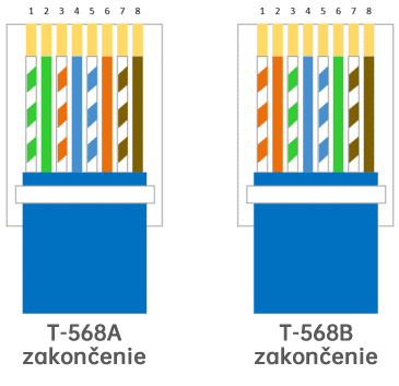 pinout t568