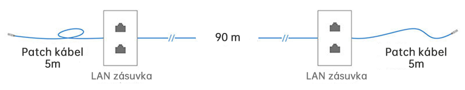 schema dlzky lan kabla