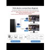 1080p Dual port Y splitter VGA
