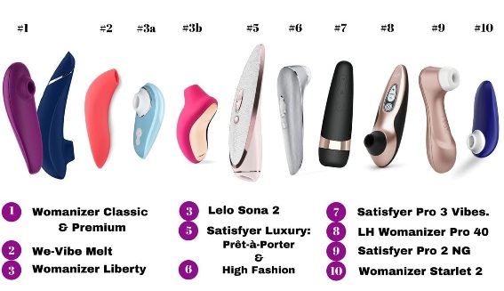 SATISFYER A WOMANIZÉR