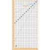 16540 pravitko na patchwork fiskars 15x30 cm