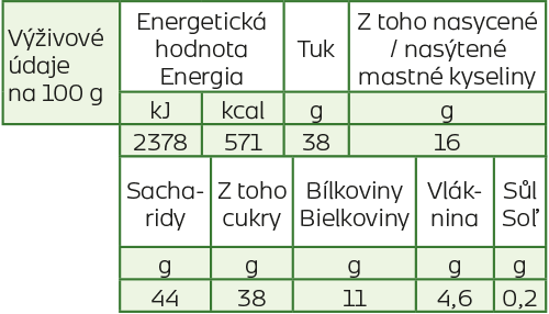 matcha-mandle-cokolade-kaloricka-tabulka