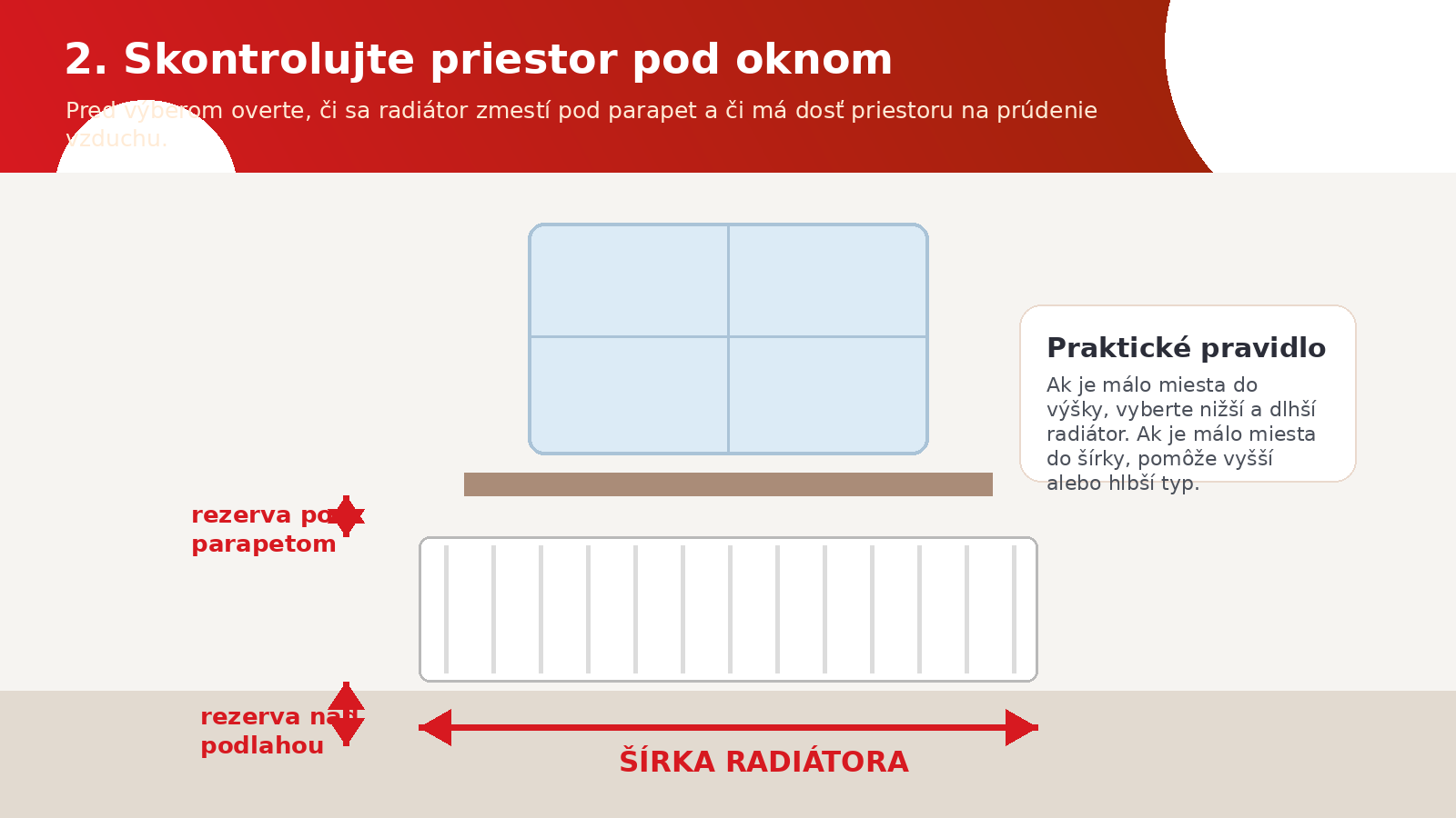 Infografika: priestor pod oknom a odporúčané rezervy pre panelový radiátor