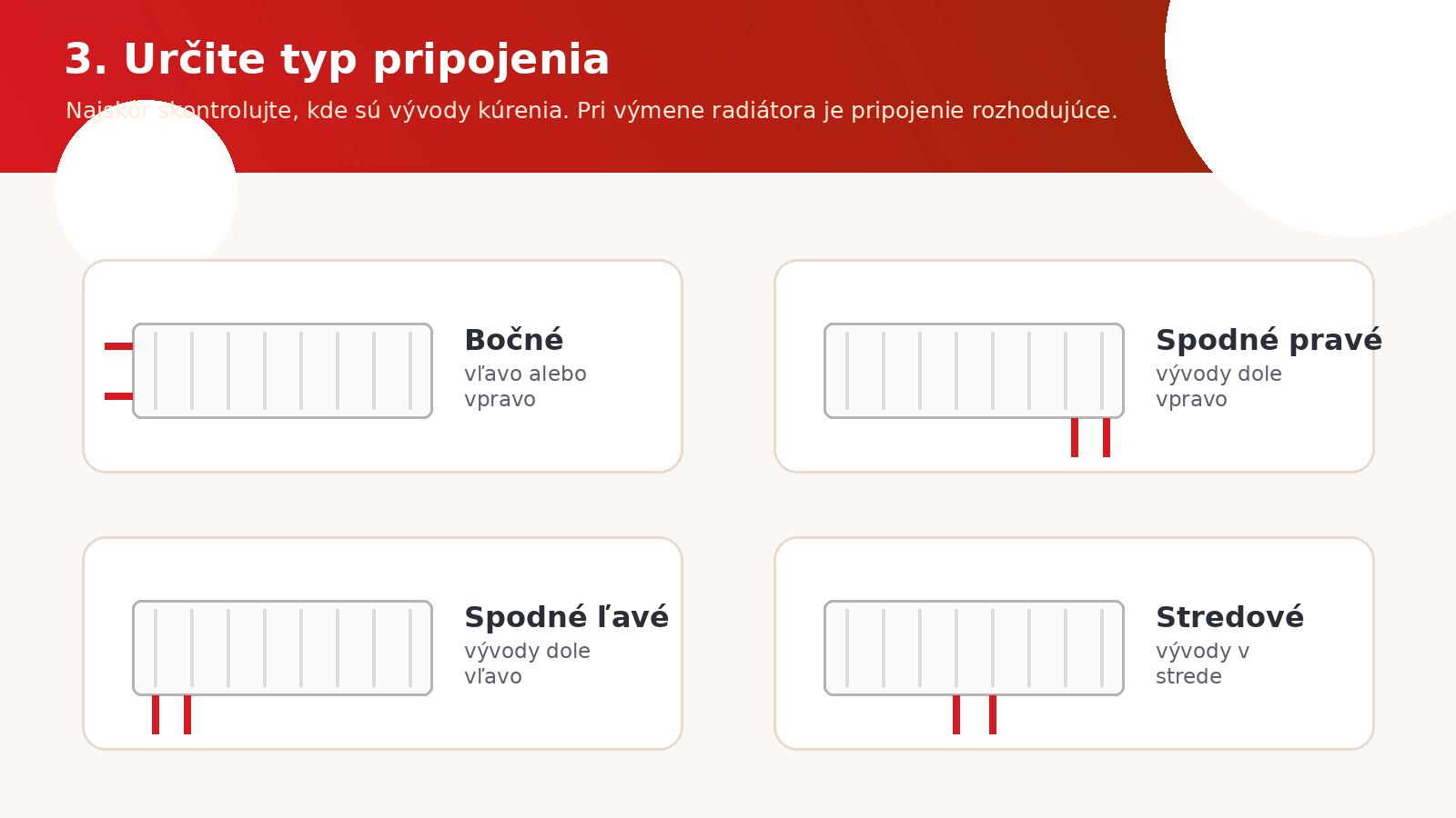 Infografika: bočné, spodné pravé, spodné ľavé a stredové pripojenie radiátora