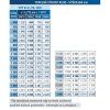 Panelový radiátor KORAD 33K 600 x 2900, Kompakt, 3346292013