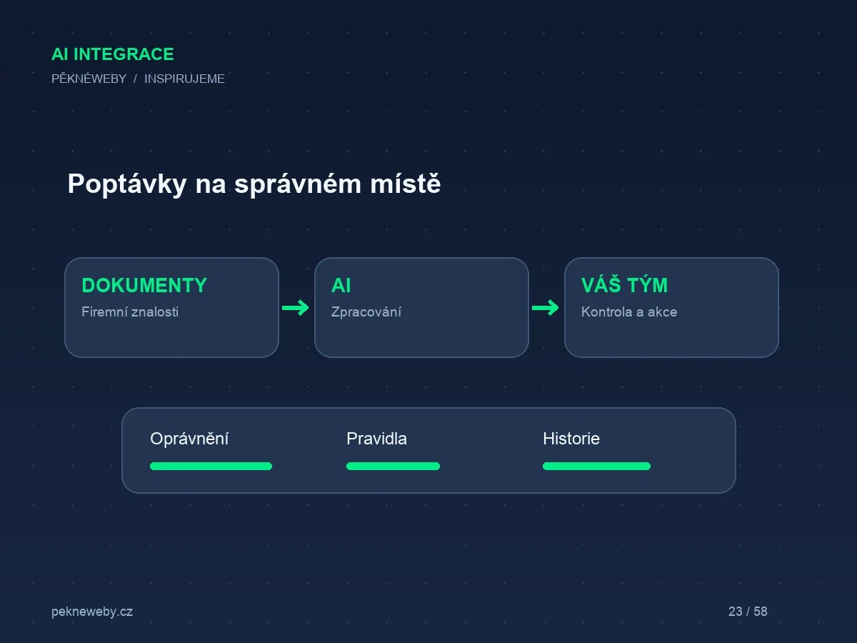 AI třídění poptávek: od společné schránky ke správnému člověku