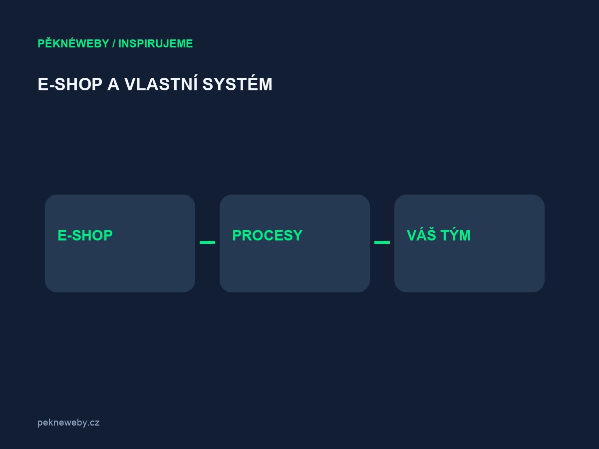 Propojení Shoptet s vlastním systémem