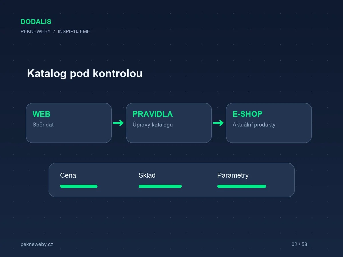 Dodavatel nemá XML feed? Pomůže webscraping a Dodalis