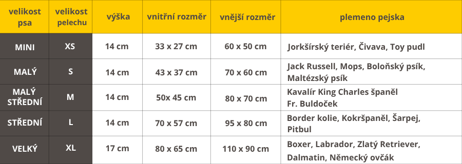 Cezár
