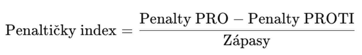 vzoreček-penaltičky-index
