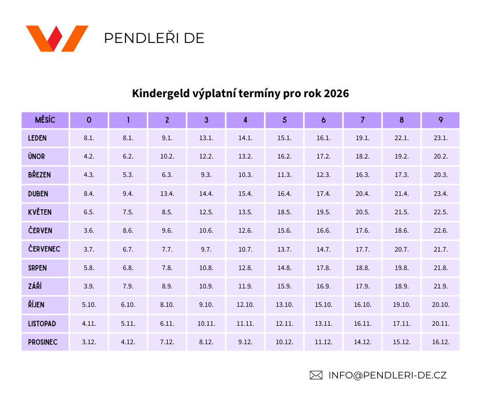 Kindergeld výplatní termíny pro rok 2026