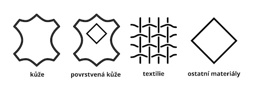 symboly_materiál