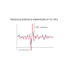 Představec Redshift ShockStop +/- 6 stupňů
