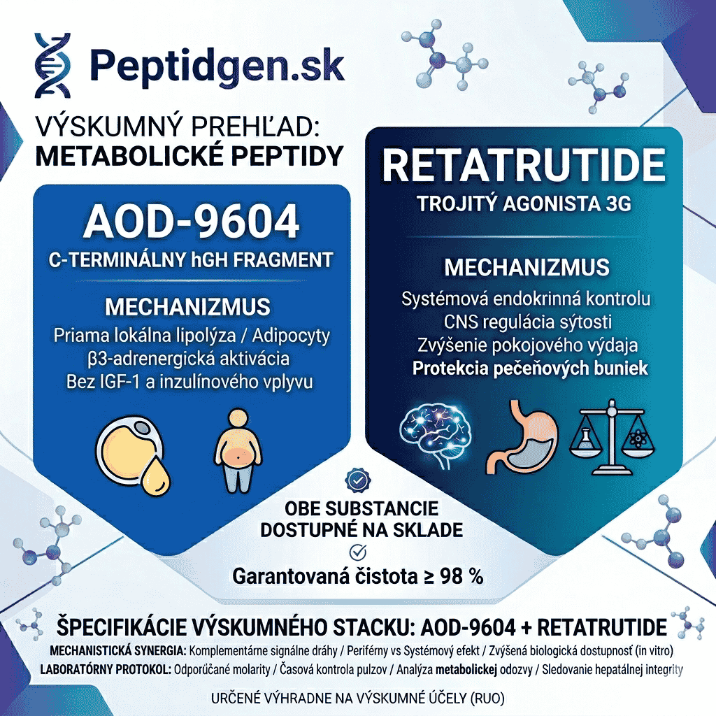 AOD-9604 vs Retatrutide: Porovnanie metabolických peptidov