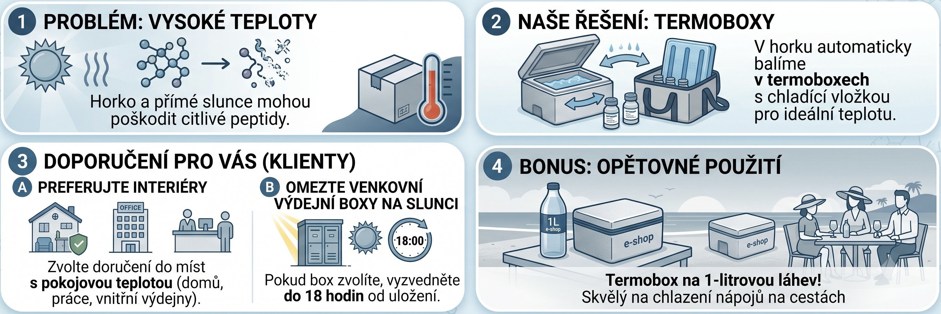 Termobox
