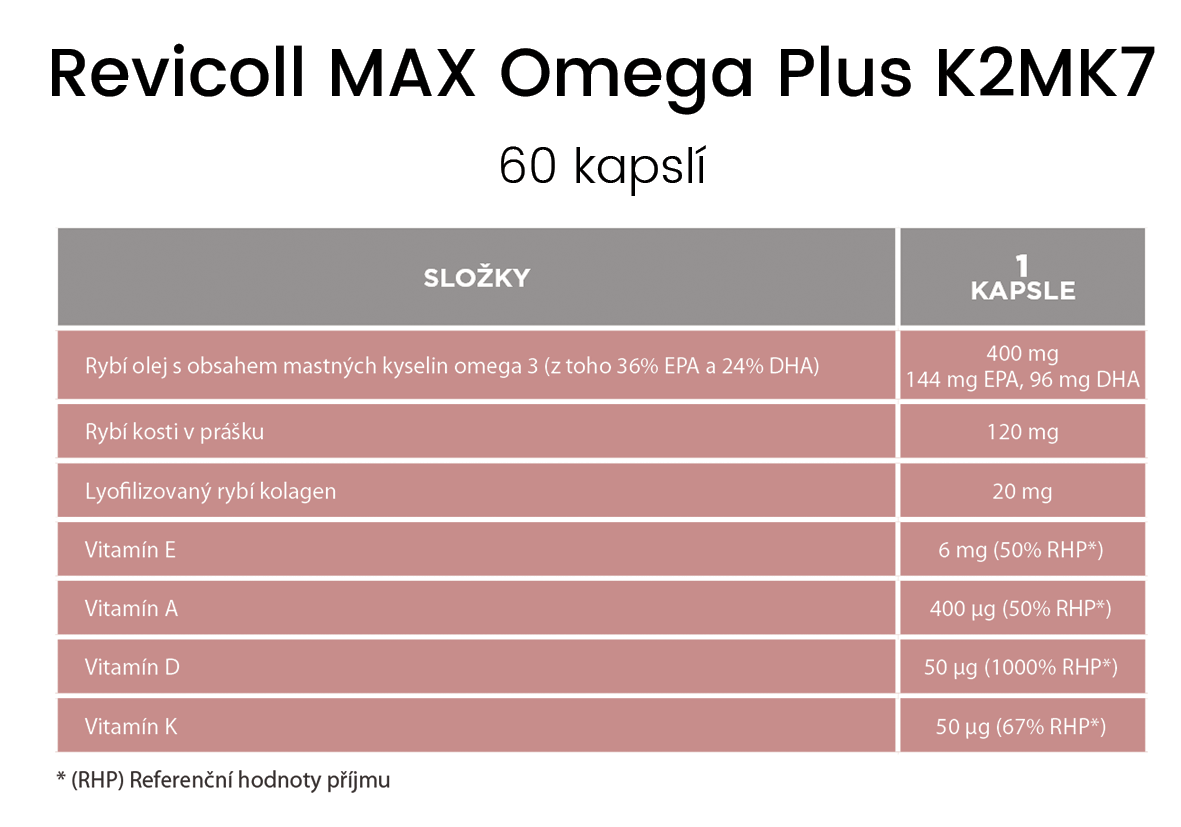 Revicoll-MAX-Omega-Plus-K2MK7-60-kapslí_tabulka-složení_1
