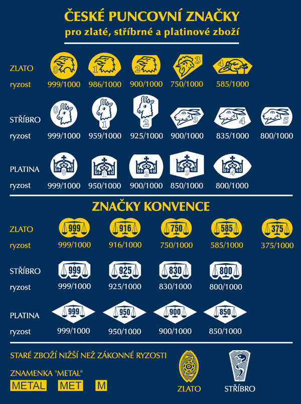 puncovní značky