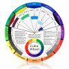 barevny kruh permanentni makeup colorwheel