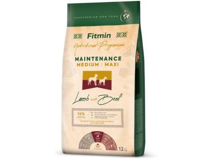 fitmin