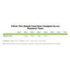 Advanced Nutrients Big Bud Powder (Velikost 130 g)